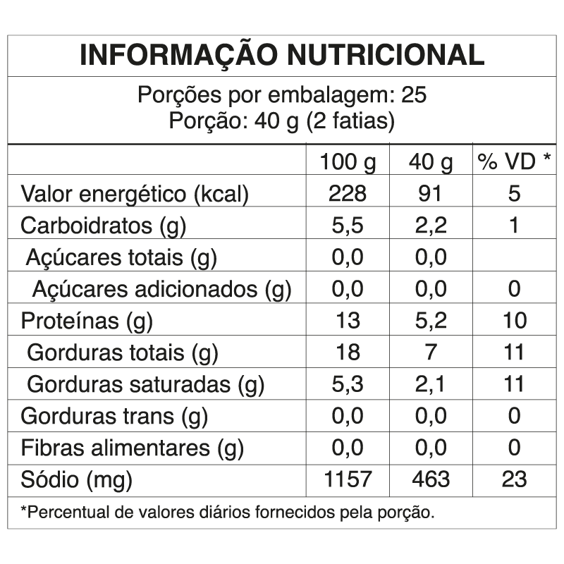 MORTADELA FATIADA DE FRANGO 1kg